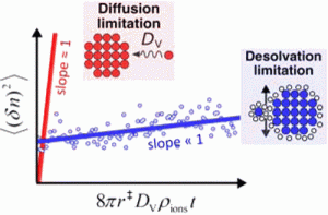 JACS-20125-toc